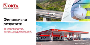 ОКТА АД – Скопје со силни резултати во 2025 година во пазарна средина исполнета со предизвици